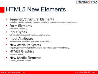 HTML5 New Elements
• Semantic/Structural Elements
<article>, <aside>, <dialog> <footer>, <header>, <menuitem>, <nav>, <section>, …
• Form Elements
<datalist>, <output>, …
• Input Types
tel, timcolor, date, email, number,search, e, url, …
• Input Attributes
autocomplete, autofocus, min/max, placeholder, …
• New Attribute Syntax
<input type="text" value=John>, <input type="text" value='John Doe'>, …
• HTML5 Graphics
<canvas>, <svg>
• New Media Elements
<audio>, <video>, <track>, …
 