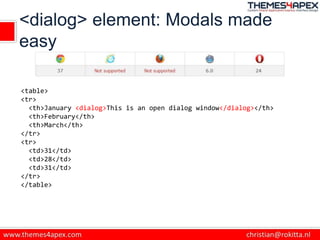 <dialog> element: Modals made
easy
<table>
<tr>
<th>January <dialog open>This is an open dialog window</dialog></th>
<th>F...