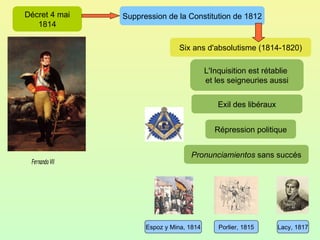 Décret 4 mai 1814 Suppression de la Constitution de 1812 Six ans d'absolutisme (1814-1820) L'Inquisition est rétablie  et les seigneuries aussi Répression politique Pronunciamientos  sans succés Exil des libéraux Espoz y Mina, 1814 Porlier, 1815 Lacy, 1817 