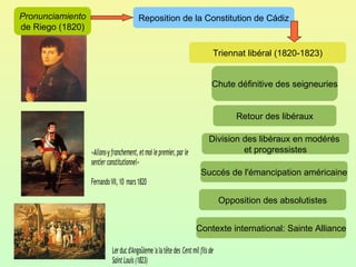 Pronunciamiento de Riego (1820) Reposition de la Constitution de Cádiz Triennat libéral (1820-1823) Chute définitive des seigneuries Division des libéraux en modérés  et progressistes Succés de l'émancipation américaine Retour des libéraux Opposition des absolutistes Contexte international: Sainte Alliance 
