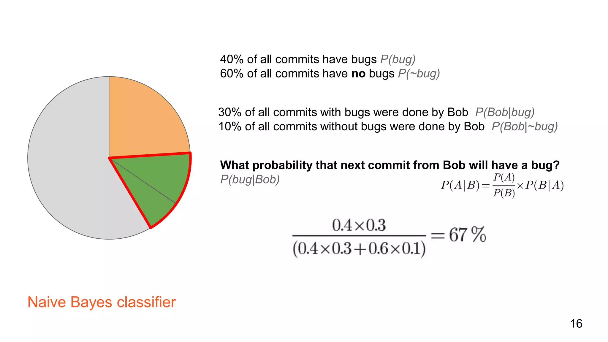 Naive Bayes classifier
16
30% of all commits with bugs were done by Bob P(Bob|bug)
10% of all commits without bugs were done by Bob P(Bob|~bug)
40% of all commits have bugs P(bug)
60% of all commits have no bugs P(~bug)
What probability that next commit from Bob will have a bug?
P(bug|Bob)
 