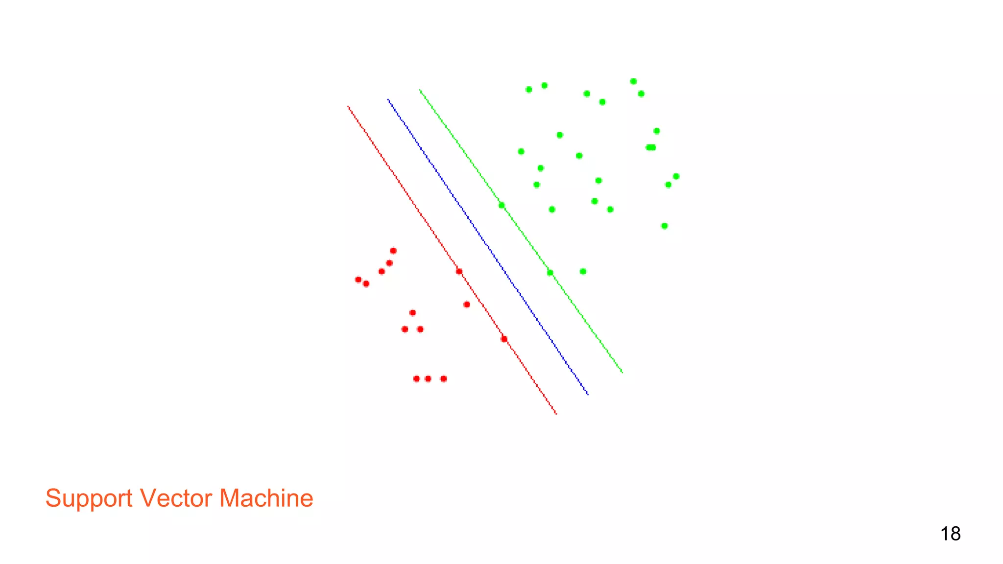 Support Vector Machine
18
 