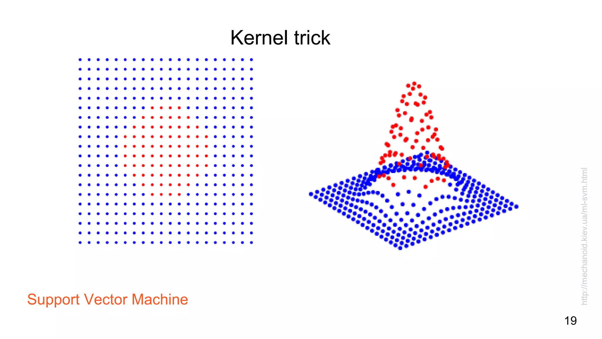Support Vector Machine
19
Kernel trick
http://mechanoid.kiev.ua/ml-svm.html
 