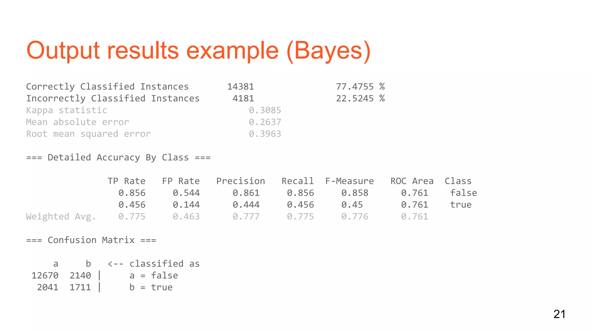 Output results example (Bayes)
Correctly Classified Instances 14381 77.4755 %
Incorrectly Classified Instances 4181 22.5245 %
Kappa statistic 0.3085
Mean absolute error 0.2637
Root mean squared error 0.3963
=== Detailed Accuracy By Class ===
TP Rate FP Rate Precision Recall F-Measure ROC Area Class
0.856 0.544 0.861 0.856 0.858 0.761 false
0.456 0.144 0.444 0.456 0.45 0.761 true
Weighted Avg. 0.775 0.463 0.777 0.775 0.776 0.761
=== Confusion Matrix ===
a b <-- classified as
12670 2140 | a = false
2041 1711 | b = true
21
 