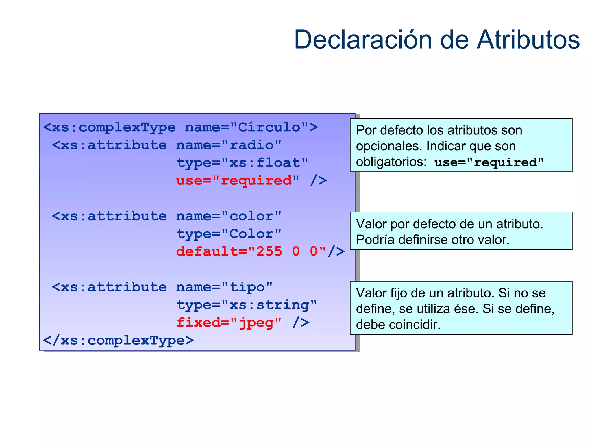 Declaración de Atributos 
<xs:complexType name="Círculo"> 
<xs:attribute name="radio" 
<xs:complexType name="Círculo"> 
<xs:attribute name="radio" 
type="xs:float" 
use="required" /> 
type="xs:float" 
use="required" /> 
<xs:attribute name="color" 
<xs:attribute name="color" 
type="Color" 
default="255 0 0"/> 
type="Color" 
default="255 0 0"/> 
<xs:attribute name="tipo" 
<xs:attribute name="tipo" 
type="xs:string" 
fixed="jpeg" /> 
type="xs:string" 
fixed="jpeg" /> 
</xs:complexType> 
</xs:complexType> 
Por defecto los atributos son 
opcionales. Indicar que son 
obligatorios: use="required" 
Valor por defecto de un atributo. 
Podría definirse otro valor. 
Valor fijo de un atributo. Si no se 
define, se utiliza ése. Si se define, 
debe coincidir. 
 