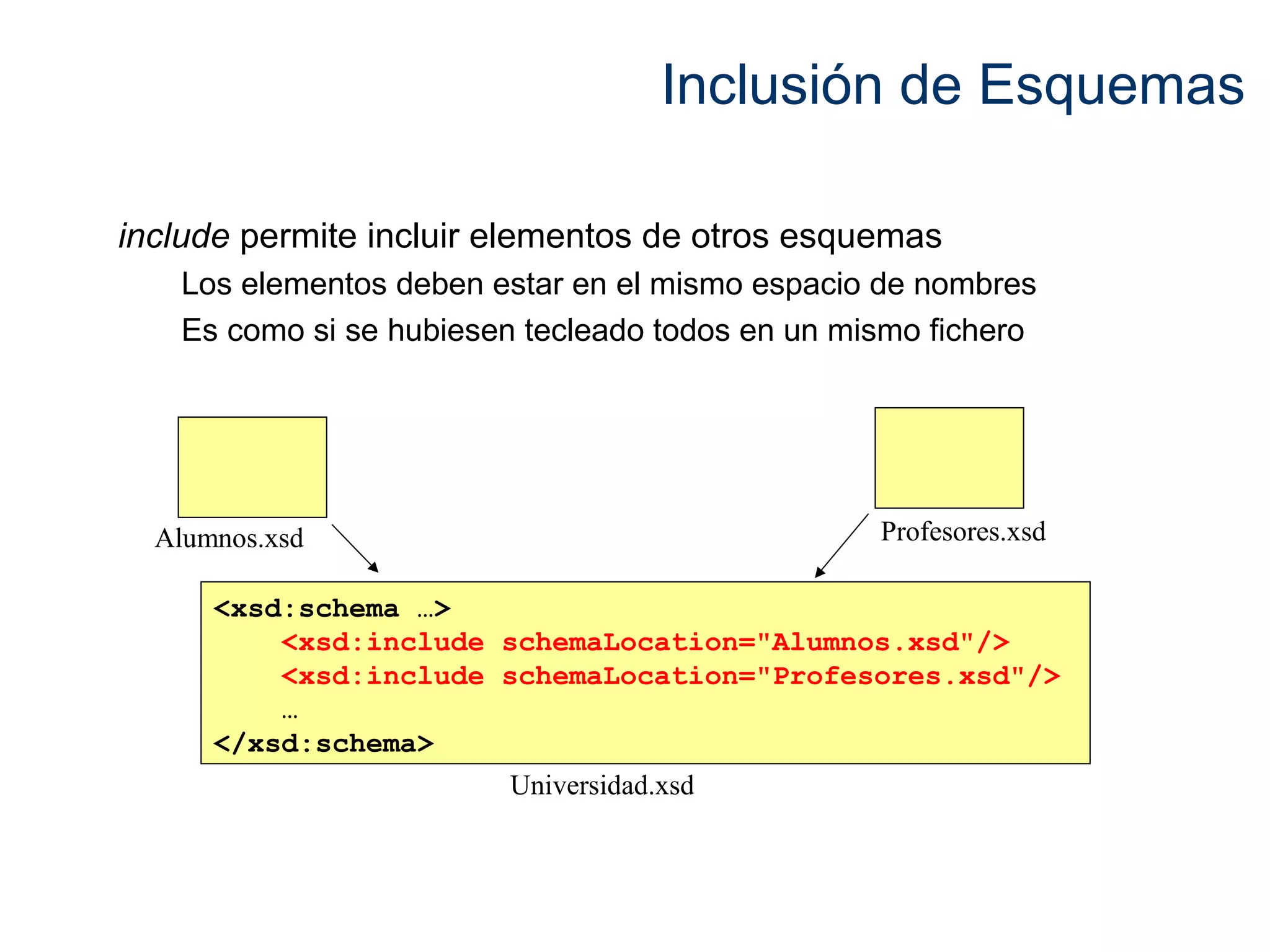 Inclusión de Esquemas 
include permite incluir elementos de otros esquemas 
Los elementos deben estar en el mismo espacio de nombres 
Es como si se hubiesen tecleado todos en un mismo fichero 
Alumnos.xsd Profesores.xsd 
<xsd:schema …> 
<xsd:include schemaLocation="Alumnos.xsd"/> 
<xsd:include schemaLocation="Profesores.xsd"/> 
… 
</xsd:schema> 
Universidad.xsd 
 