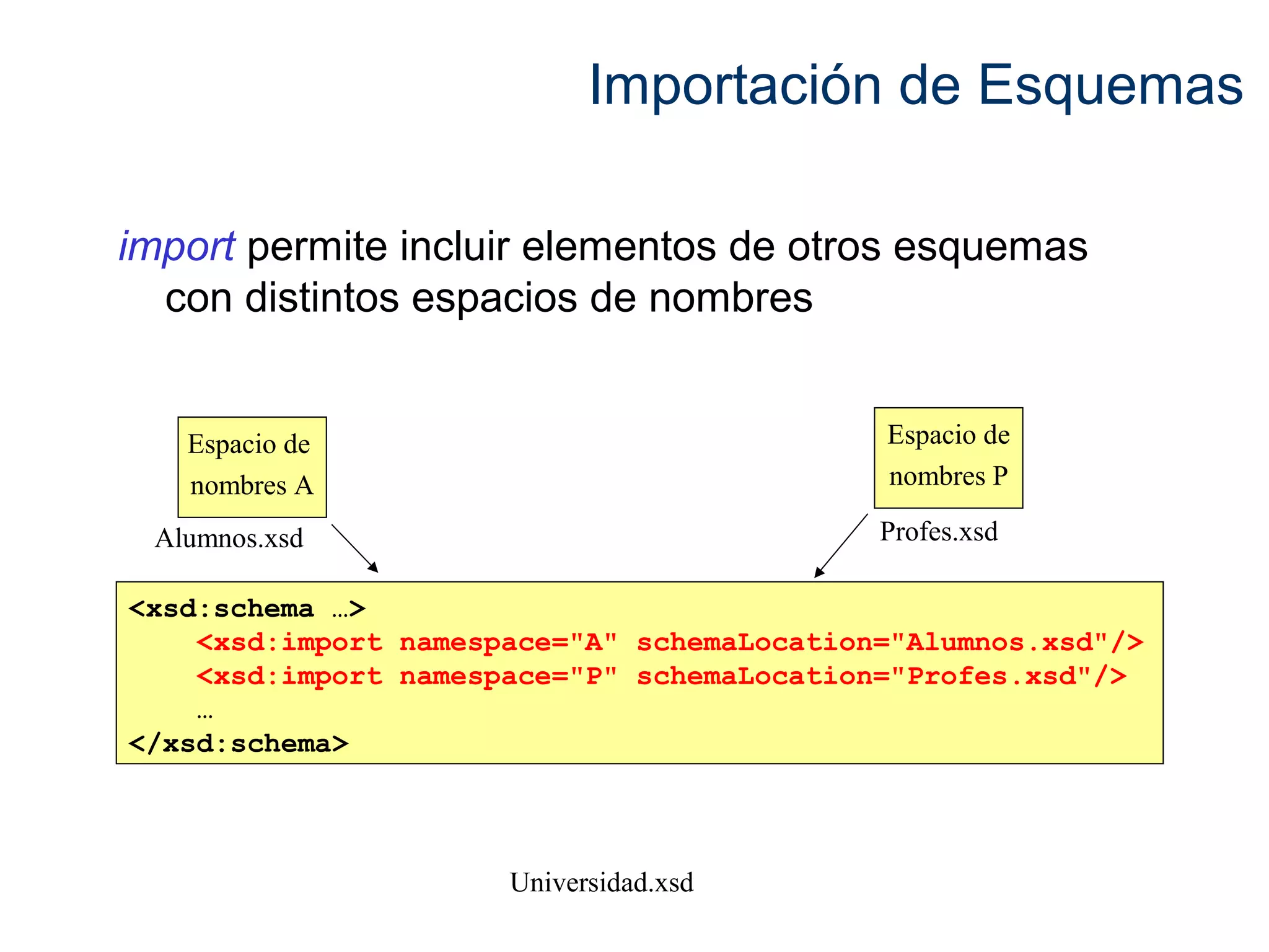 Importación de Esquemas 
import permite incluir elementos de otros esquemas 
con distintos espacios de nombres 
Espacio de 
nombres A 
Alumnos.xsd 
Espacio de 
nombres P 
Profes.xsd 
<xsd:schema …> 
<xsd:import namespace="A" schemaLocation="Alumnos.xsd"/> 
<xsd:import namespace="P" schemaLocation="Profes.xsd"/> 
… 
</xsd:schema> 
Universidad.xsd 
 
