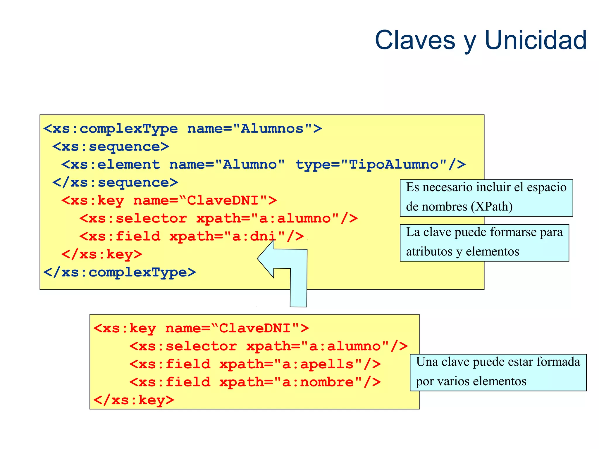 Claves y Unicidad 
<xs:complexType name="Alumnos"> 
<xs:sequence> 
<xs:element name="Alumno" type="TipoAlumno"/> 
</xs:sequence> 
<xs:key name=“ClaveDNI"> 
<xs:selector xpath="a:alumno"/> 
<xs:field xpath="a:dni"/> 
</xs:key> 
</xs:complexType> 
Es necesario incluir el espacio 
de nombres (XPath) 
La clave puede formarse para 
atributos y elementos 
<xs:key name=“ClaveDNI"> 
<xs:selector xpath="a:alumno"/> 
<xs:field xpath="a:apells"/> 
<xs:field xpath="a:nombre"/> 
</xs:key> 
Una clave puede estar formada 
por varios elementos 
 