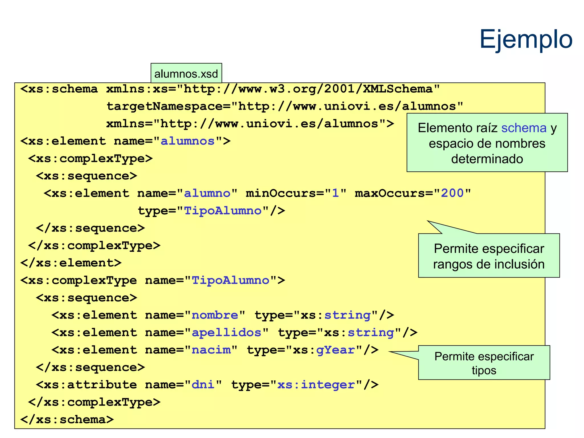 <xs:schema xmlns:xs="http://www.w3.org/2001/XMLSchema" 
targetNamespace="http://www.uniovi.es/alumnos" 
xmlns="http://www.uniovi.es/alumnos"> 
<xs:element name="alumnos"> 
<xs:complexType> 
Elemento raíz schema y 
espacio de nombres 
determinado 
<xs:sequence> 
<xs:element name="alumno" minOccurs="1" maxOccurs="200" 
type="TipoAlumno"/> 
</xs:sequence> 
</xs:complexType> 
</xs:element> 
<xs:complexType name="TipoAlumno"> 
<xs:sequence> 
<xs:element name="nombre" type="xs:string"/> 
<xs:element name="apellidos" type="xs:string"/> 
<xs:element name="nacim" type="xs:gYear"/> 
</xs:sequence> 
<xs:attribute name="dni" type="xs:integer"/> 
</xs:complexType> 
</xs:schema> 
Ejemplo 
Permite especificar 
rangos de inclusión 
Permite especificar 
tipos 
alumnos.xsd 
 