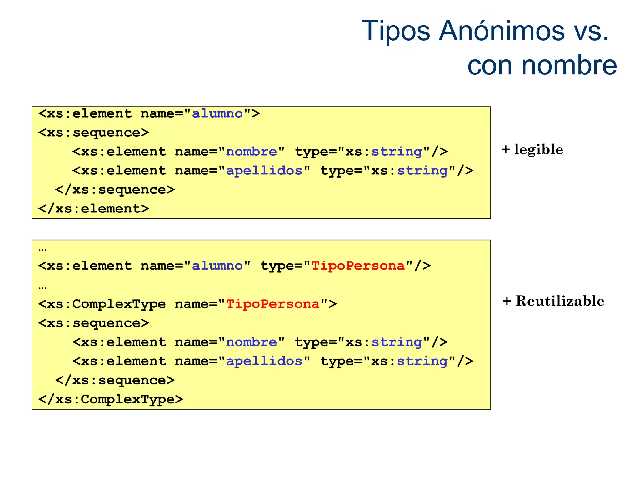 Tipos Anónimos vs. 
con nombre 
<xs:element name="alumno"> 
<xs:sequence> 
<xs:element name="nombre" type="xs:string"/> 
<xs:element name="apellidos" type="xs:string"/> 
</xs:sequence> 
</xs:element> 
… 
<xs:element name="alumno" type="TipoPersona"/> 
… 
<xs:ComplexType name="TipoPersona"> 
<xs:sequence> 
<xs:element name="nombre" type="xs:string"/> 
<xs:element name="apellidos" type="xs:string"/> 
</xs:sequence> 
</xs:ComplexType> 
+ legible 
+ Reutilizable 
 