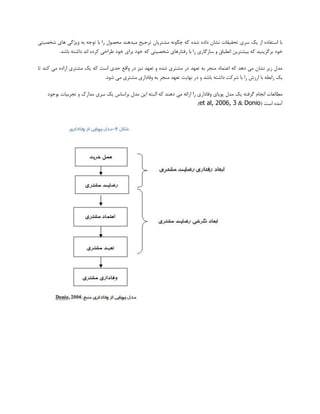 ‫ؿخلیتی‬ ‫ّبی‬ ‫ٍیظگی‬ ِ‫ث‬ ِ‫تَخ‬ ‫ثب‬ ‫سا‬ ‫هحلَل‬ ‫هیذٌّذ‬ ‫تشخیح‬ ‫هـتشیبى‬ ًَِ‫چگ‬ ِ‫و‬ ُ‫ؿذ‬ ُ‫داد‬ ‫ًـبى‬ ‫تحمیمبت‬ ‫ػشی‬ ‫یه‬ ‫اص‬ ُ‫اػتفبد‬ ‫ثب‬
‫خَد‬.‫ثبؿذ‬ ِ‫داؿت‬ ‫اًذ‬ ُ‫وشد‬ ‫عشاحی‬ ‫خَد‬ ‫ثشای‬ ‫خَد‬ ِ‫و‬ ‫ؿخلیتی‬ ‫سفتبسّبی‬ ‫ثب‬ ‫سا‬ ‫ػبصگبسی‬ ٍ ‫اًغجبق‬ ‫ثیـتشیي‬ ِ‫و‬ ‫ثشگضیٌیذ‬
‫تب‬ ‫وٌذ‬ ‫هی‬ ُ‫اساد‬ ‫هـتشی‬ ‫یه‬ ِ‫و‬ ‫اػت‬ ‫حذی‬ ‫ٍالغ‬ ‫دس‬ ‫ًیض‬ ‫تؼْذ‬ ٍ ُ‫ؿذ‬ ‫هـتشی‬ ‫دس‬ ‫تؼْذ‬ ِ‫ث‬ ‫هٌدش‬ ‫اػتوبد‬ ِ‫و‬ ‫دّذ‬ ‫هی‬ ‫ًـبى‬ ‫صیش‬ ‫هذل‬
‫د‬ ٍ ‫ثبؿذ‬ ِ‫داؿت‬ ‫ؿشوت‬ ‫ثب‬ ‫سا‬ ‫اسصؽ‬ ‫ثب‬ ِ‫ساثغ‬ ‫یه‬.‫ؿَد‬ ‫هی‬ ‫هـتشی‬ ‫ٍفبداسی‬ ِ‫ث‬ ‫هٌدش‬ ‫تؼْذ‬ ‫ًْبیت‬ ‫س‬
‫ثَخَد‬ ‫تدشثیبت‬ ٍ ‫هذاسن‬ ‫ػشی‬ ‫یه‬ ‫ثشاػبع‬ ‫هذل‬ ‫ایي‬ ِ‫الجت‬ ِ‫و‬ ‫دٌّذ‬ ‫هی‬ ِ‫اسائ‬ ‫سا‬ ‫ٍفبداسی‬ ‫پَیبی‬ ‫هذل‬ ‫یه‬ ِ‫گشفت‬ ‫اًدبم‬ ‫هغبلؼبت‬
( ‫اػت‬ ُ‫آهذ‬Donio&et al, 2006, 3.)
 