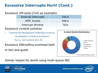 Excessive Interrupts Hurt! (Cont.)

Excessive VM-exits (7vm as example)
                External Interrupts                 35k/s
                    APIC Access                     49k/s
                Interrupt Window                    7k/s
Excessive context switches
•   “Tackling the Management Challenges of Server
         Consolidation on Multi-core System”,
         Hui Lv, Xen Summit 2011 SC

Excessive ISR/softirq overhead both
in Xen and guest


Similar impact for dom0 using multi-queue NIC


                                                            7
 