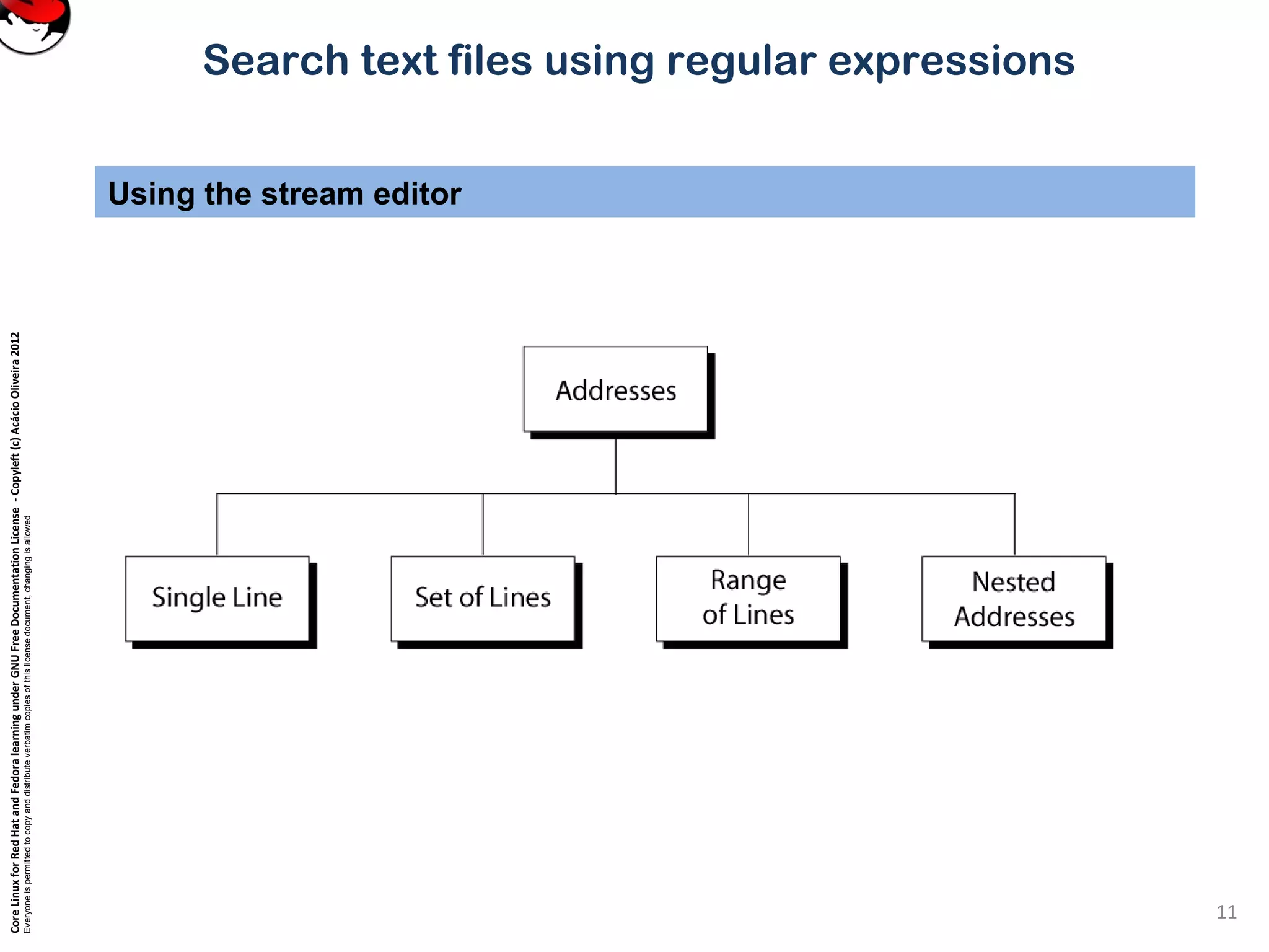 CoreLinuxforRedHatandFedoralearningunderGNUFreeDocumentationLicense-Copyleft(c)AcácioOliveira2012 Everyoneispermittedtocopyanddistributeverbatimcopiesofthislicensedocument,changingisallowed Search text files using regular expressions Using the stream editor 11 