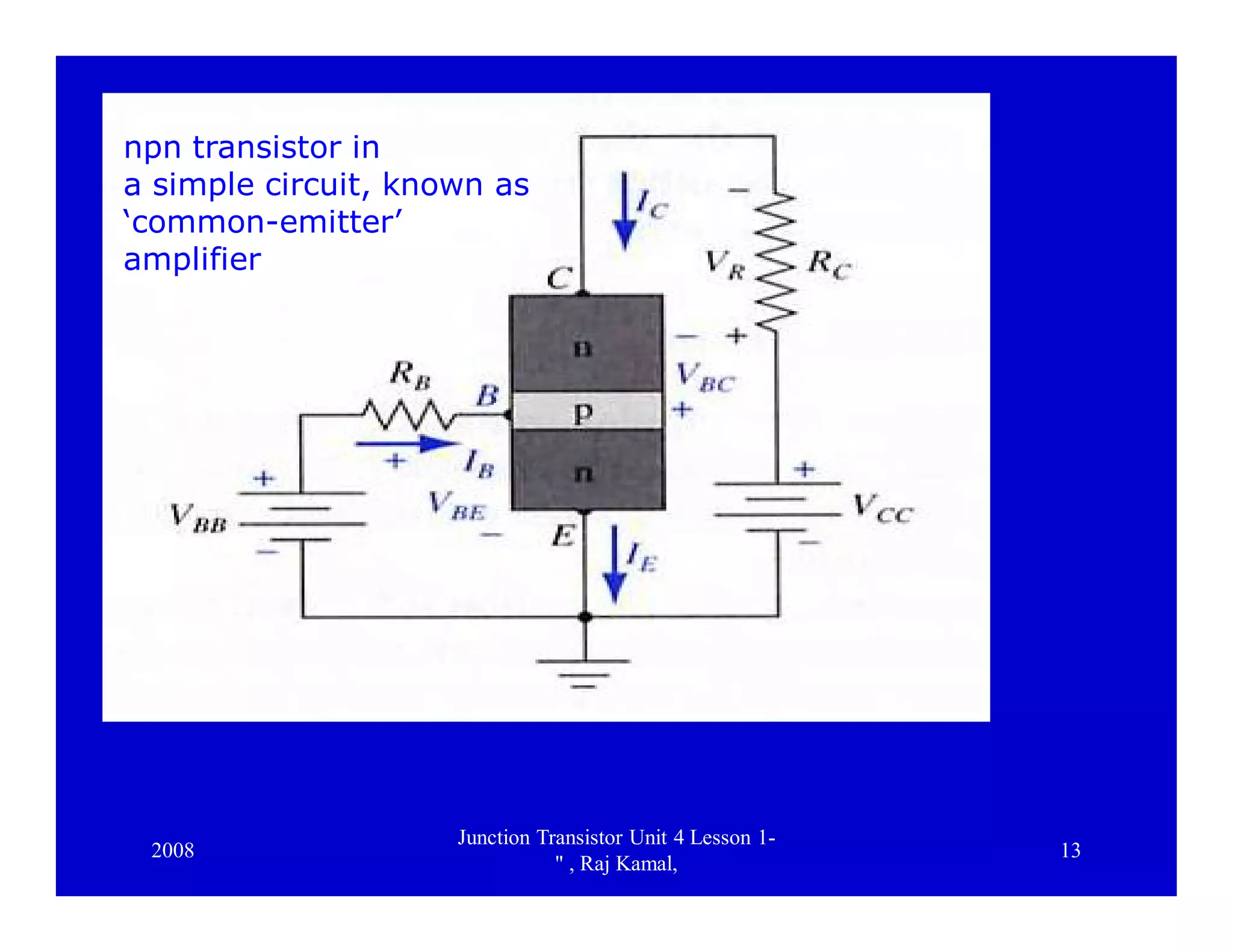 2008
Junction Transistor Unit 4 Lesson 1-
" , Raj Kamal,
13
npn transistor in
a simple circuit, known as
‘common-emitter’
amplifier
 