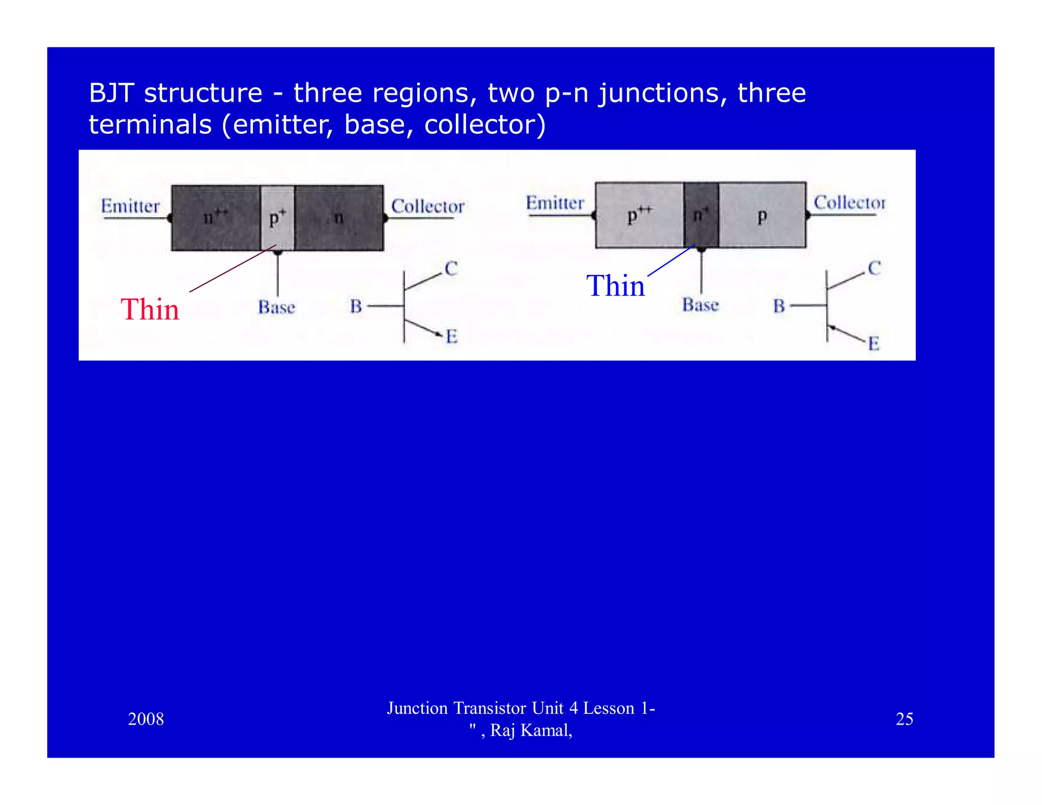 2008
Junction Transistor Unit 4 Lesson 1-
" , Raj Kamal,
25
BJT structure - three regions, two p-n junctions, three
terminals (emitter, base, collector)
Thin
Thin
 