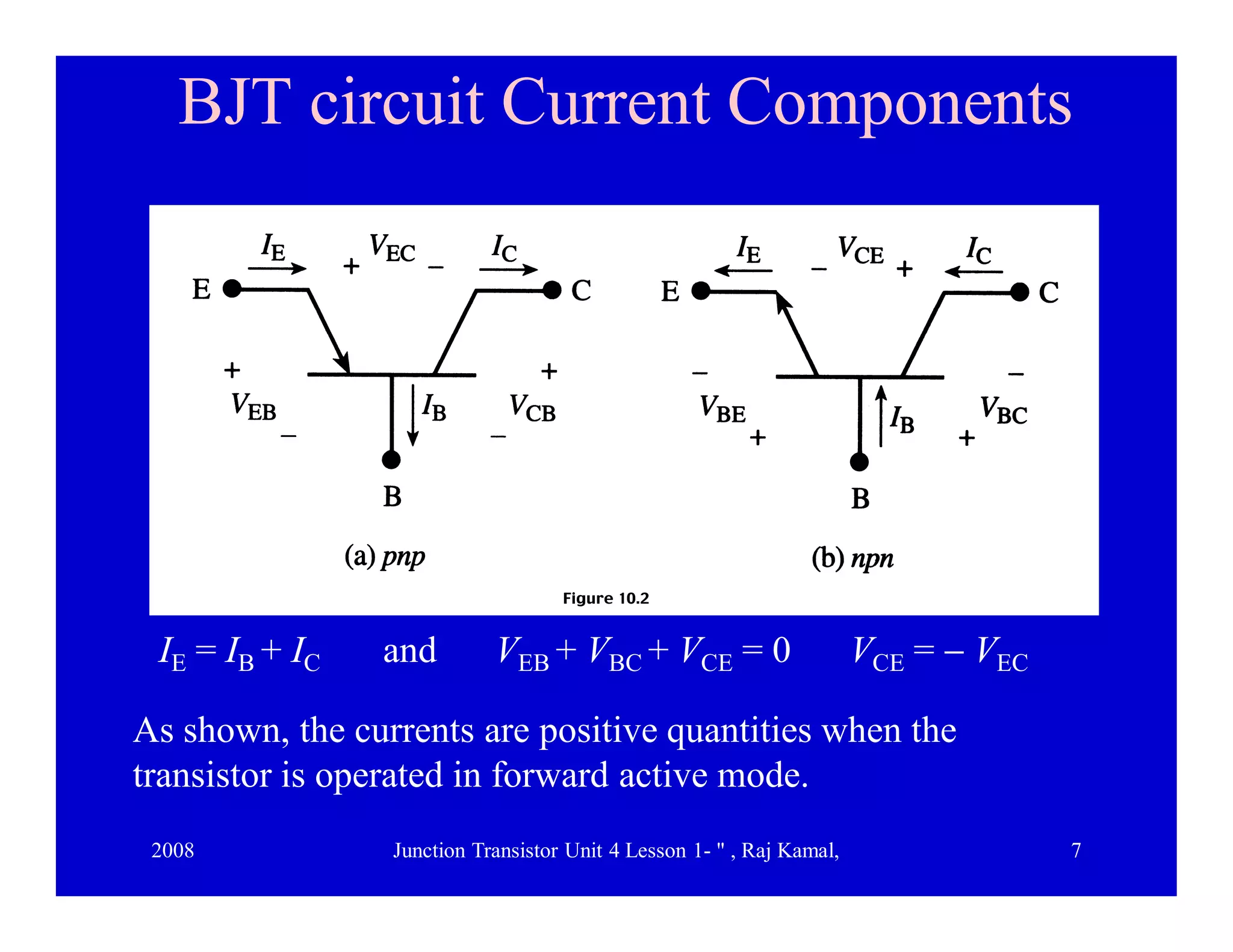 2008 Junction Transistor Unit 4 Lesson 1- " , Raj Kamal, 7
BJT circuit Current ComponentsBJT circuit Current Components
As shown, the currents are positive quantities when the
transistor is operated in forward active mode.
IE = IB + IC and VEB + VBC + VCE = 0 VCE =  VEC
 