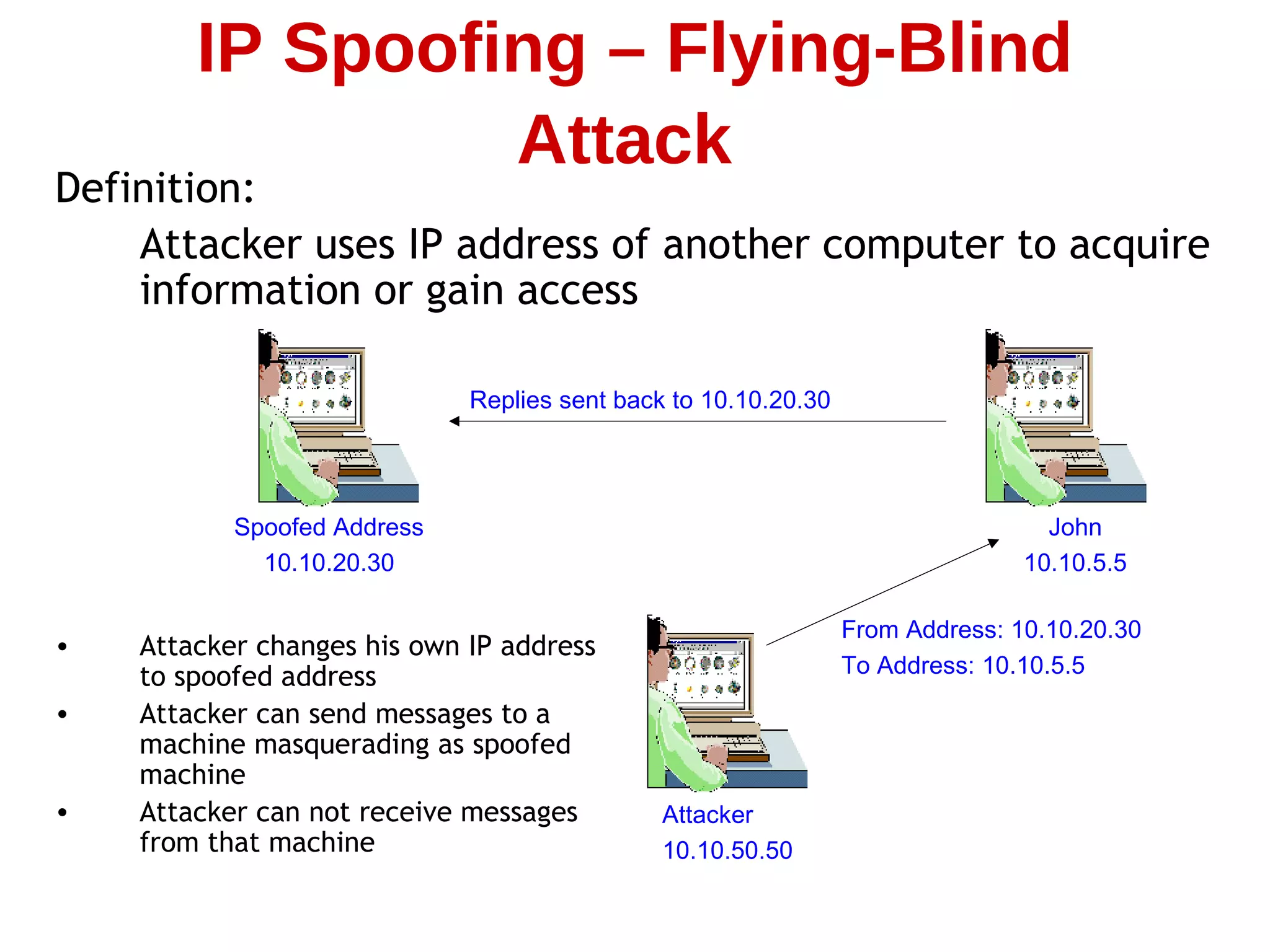 Definition:
Attacker uses IP address of another computer to acquire
information or gain access
IP Spoofing – Flying-Blind
Attack
Replies sent back to 10.10.20.30
Spoofed Address
10.10.20.30
Attacker
10.10.50.50
John
10.10.5.5
From Address: 10.10.20.30
To Address: 10.10.5.5
• Attacker changes his own IP address
to spoofed address
• Attacker can send messages to a
machine masquerading as spoofed
machine
• Attacker can not receive messages
from that machine
 