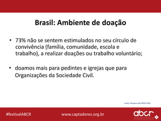 www.captadores.org.br#festivalABCR
Brasil: Ambiente de doação
• 73% não se sentem estimulados no seu círculo de
convivênci...