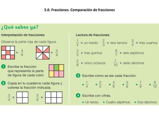 5.0. Fracciones. Comparación de fracciones