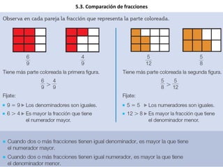 5.3. Comparación de fracciones