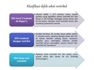 Klasifikasi defek sekat ventrikel
• Ukuran defek < 1/3 annulus aorta, terjadi
gradien yang signifikan antara ventrikel kiri dan
kanan (> 64 mmHg), berbagai variasi aliran dari
kiri ke kanan, tekanan sistol ventrikel kanan dan
resistensi pulmonanl normal.
DSV kecil (‘maladie
de Roger’),
• Gradien berkisar 36 mmHg, besar defek sekitar
½ annulus aorta, awalnya derajat aliran dari kiri
ke kanan bersifat sedang berat, resistensi
vaskular paru meningkat, tekanan sistolik
ventrikel kanan meningkat, ukuran atrium dan
ventrikel kiri membesar.
DSV moderat
dengan restriksi
• Tekanan sistol ventrikel kiri dan kanan sama,
terjadi aliran dari kanan ke kiri (fisiologi
Eisenmenger).DSV besar non
restriktif
 