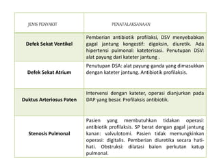 JENIS PENYAKIT PENATALAKSANAAN
Defek Sekat Ventikel
Pemberian antibiotik profilaksi, DSV menyebabkan
gagal jantung kongestif: digoksin, diuretik. Ada
hipertensi pulmonal: kateterisasi. Penutupan DSV:
alat payung dari kateter jantung .
Defek Sekat Atrium
Penutupan DSA: alat payung-ganda yang dimasukkan
dengan kateter jantung. Antibiotik profilaksis.
Duktus Arteriosus Paten
Intervensi dengan kateter, operasi dianjurkan pada
DAP yang besar. Profilaksis antibiotik.
Stenosis Pulmonal
Pasien yang membutuhkan tidakan operasi:
antibiotik profilaksis. SP berat dengan gagal jantung
kanan: valvulotomi. Pasien tidak memungkinkan
operasi: digitalis. Pemberian diuretika secara hati-
hati. Obstruksi: dilatasi balon perkutan katup
pulmonal.
 