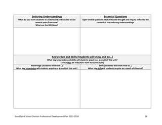 Good Spirit School Division Professional Development Plan 2013-2018 28
Enduring Understandings
What do you want students to understand and be able to use
several years from now?
What are the BIG ideas?
Essential Questions
Open-ended questions that stimulate thought and inquiry linked to the
content of the enduring understandings.
Knowledge and Skills (Students will know and do…)
What key knowledge and skills will students acquire as a result of this unit?
(These may be indicators from the curriculum)
Knowledge (Students will know…)
What key knowledge will students acquire as a result of this unit?
Skills (Students will know how to…)
What key skillswill students acquire as a result of this unit?
 