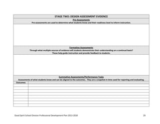 Good Spirit School Division Professional Development Plan 2013-2018 29
STAGE TWO: DESIGN ASSESSMENT EVIDENCE
Pre-Assessments
Pre-assessments are used to determine what students know and their readiness level to inform instruction.
Formative Assessments
Through what multiple sources of evidence will students demonstrate their understanding on a continual basis?
These help guide instruction and provide feedback to students.
Summative Assessments/Performance Tasks
Assessments of what students know and can do aligned to the outcomes. They are a snapshot in time used for reporting and evaluating.
Outcomes
 