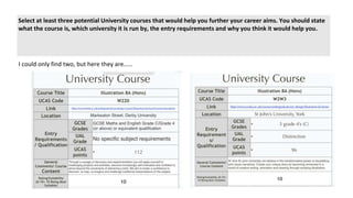 Select at least three potential University courses that would help you further your career aims. You should state
what the course is, which university it is run by, the entry requirements and why you think it would help you.
I could only find two, but here they are……
 