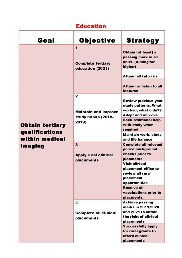 5 year plan template education 5 year plan template