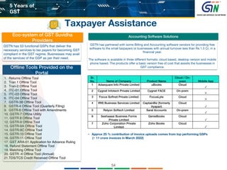 Gst Data.pdf 5YearReport.pdf