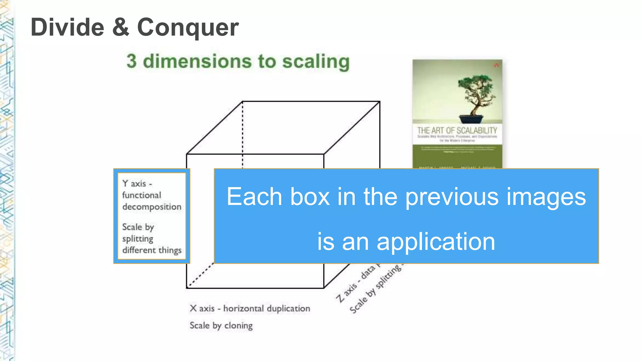Divide & Conquer
Each box in the previous images
is an application
 