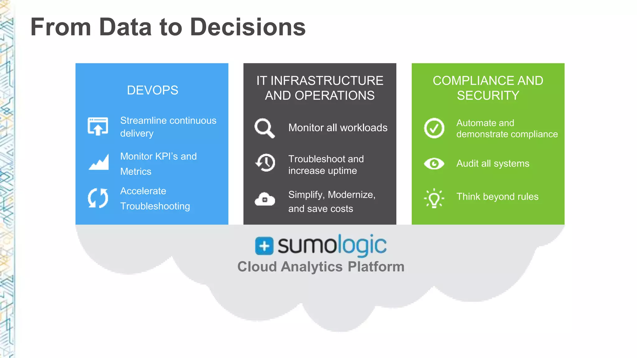 From Data to Decisions
DEVOPS
Streamline continuous
delivery
Monitor KPI’s and
Metrics
Accelerate
Troubleshooting
IT INFRASTRUCTURE
AND OPERATIONS
Monitor all workloads
Troubleshoot and
increase uptime
Simplify, Modernize,
and save costs
COMPLIANCE AND
SECURITY
COMPLIANCE AND
SECURITY
Automate and
demonstrate compliance
Audit all systems
Think beyond rules
Cloud Analytics Platform
DEVOPS
IT INFRASTRUCTURE
AND OPERATIONS
COMPLIANCE AND
SECURITY
 