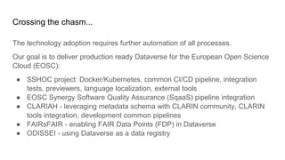 Crossing the chasm...
The technology adoption requires further automation of all processes.
Our goal is to deliver production ready Dataverse for the European Open Science
Cloud (EOSC):
● SSHOC project: Docker/Kubernetes, common CI/CD pipeline, integration
tests, previewers, language localization, external tools
● EOSC Synergy Software Quality Assurance (SqaaS) pipeline integration
● CLARIAH - leveraging metadata schema with CLARIN community, CLARIN
tools integration, development common pipelines
● FAIRsFAIR - enabling FAIR Data Points (FDP) in Dataverse
● ODISSEI - using Dataverse as a data registry
 