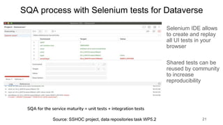 SQA process with Selenium tests for Dataverse
Selenium IDE allows
to create and replay
all UI tests in your
browser
Shared tests can be
reused by community
to increase
reproducibility
SQA for the service maturity = unit tests + integration tests
21
Source: SSHOC project, data repositories task WP5.2
 