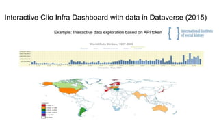 Interactive Clio Infra Dashboard with data in Dataverse (2015)
 