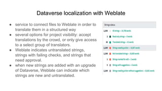 Dataverse localization with Weblate
● service to connect files to Weblate in order to
translate them in a structured way
● several options for project visibility: accept
translations by the crowd, or only give access
to a select group of translators.
● Weblate indicates untranslated strings,
strings with failing checks, and strings that
need approval.
● when new strings are added with an upgrade
of Dataverse, Weblate can indicate which
strings are new and untranslated.
 