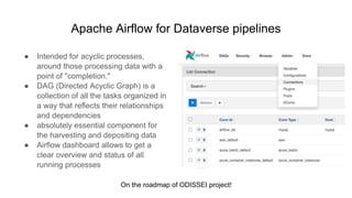 Apache Airflow for Dataverse pipelines
● Intended for acyclic processes,
around those processing data with a
point of "completion."
● DAG (Directed Acyclic Graph) is a
collection of all the tasks organized in
a way that reflects their relationships
and dependencies
● absolutely essential component for
the harvesting and depositing data
● Airflow dashboard allows to get a
clear overview and status of all
running processes
On the roadmap of ODISSEI project!
 