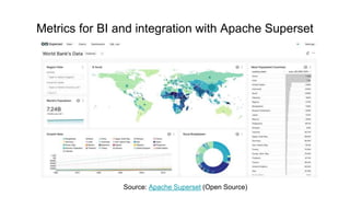 Metrics for BI and integration with Apache Superset
Source: Apache Superset (Open Source)
 