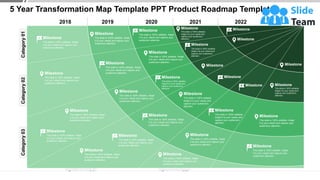 5 Year Transformation Map Template PPT Product Roadmap Template
This slide is 100% editable. Adapt
it to your needs and capture your
audience's attention.
Milestone
This slide is 100% editable. Adapt
it to your needs and capture your
audience's attention.
Milestone
This slide is 100% editable. Adapt
it to your needs and capture your
audience's attention.
Milestone
This slide is 100% editable. Adapt
it to your needs and capture your
audience's attention.
Milestone
This slide is 100% editable. Adapt
it to your needs and capture your
audience's attention.
Milestone
This slide is 100% editable. Adapt
it to your needs and capture your
audience's attention.
Milestone
This slide is 100% editable. Adapt
it to your needs and capture your
audience's attention.
Milestone
This slide is 100% editable. Adapt
it to your needs and capture your
audience's attention.
Milestone
This slide is 100% editable. Adapt
it to your needs and capture your
audience's attention.
Milestone
This slide is 100% editable. Adapt
it to your needs and capture your
audience's attention.
Milestone
This slide is 100% editable. Adapt
it to your needs and capture your
audience's attention.
Milestone
This slide is 100% editable. Adapt
it to your needs and capture your
audience's attention.
Milestone
This slide is 100% editable. Adapt
it to your needs and capture your
audience's attention.
Milestone
This slide is 100% editable. Adapt
it to your needs and capture your
audience's attention.
Milestone
This slide is 100% editable. Adapt
it to your needs and capture your
audience's attention.
Milestone
This slide is 100% editable.
Adapt it to your needs and
capture your audience's
attention.
Milestone
This slide is 100% editable.
Adapt it to your needs and
capture your audience's
attention.
Milestone
This slide is 100% editable.
Adapt it to your needs and
capture your audience's
attention.
Milestone
This slide is 100% editable. Adapt
it to your needs and capture your
audience's attention.
Milestone
This slide is 100% editable.
Adapt it to your needs and
capture your audience's
attention.
Milestone
Milestone
This slide is 100% editable.
Adapt it to your needs and
capture your audience's
attention.
Milestone
Milestone
Milestone
This slide is 100% editable.
Adapt it to your needs and
capture your audience's
attention.
Milestone
Milestone
Milestone
Milestone
2018 2019 2020 2022
2021
Category 05
Category 04
Category
03
Category
01
Category
02
 