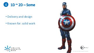 © Lumina Learning. All rights reserved.
1D ~ 2D – Some
• Delivery and design
• Known for: solid work
4
 