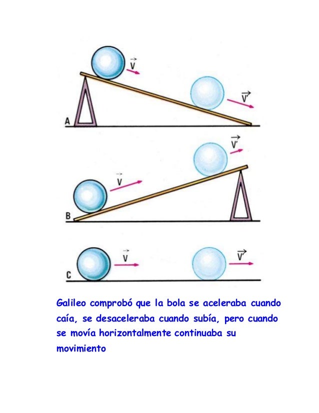 Ley De La Inercia Ejemplos Seo Positivo