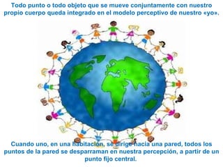 Todo punto o todo objeto que se mueve conjuntamente con nuestro propio cuerpo queda integrado en el modelo perceptivo de nuestro «yo». Cuando uno, en una habitación, se dirige hacia una pared, todos los puntos de la pared se desparraman en nuestra percepción, a partir de un punto fijo central.  