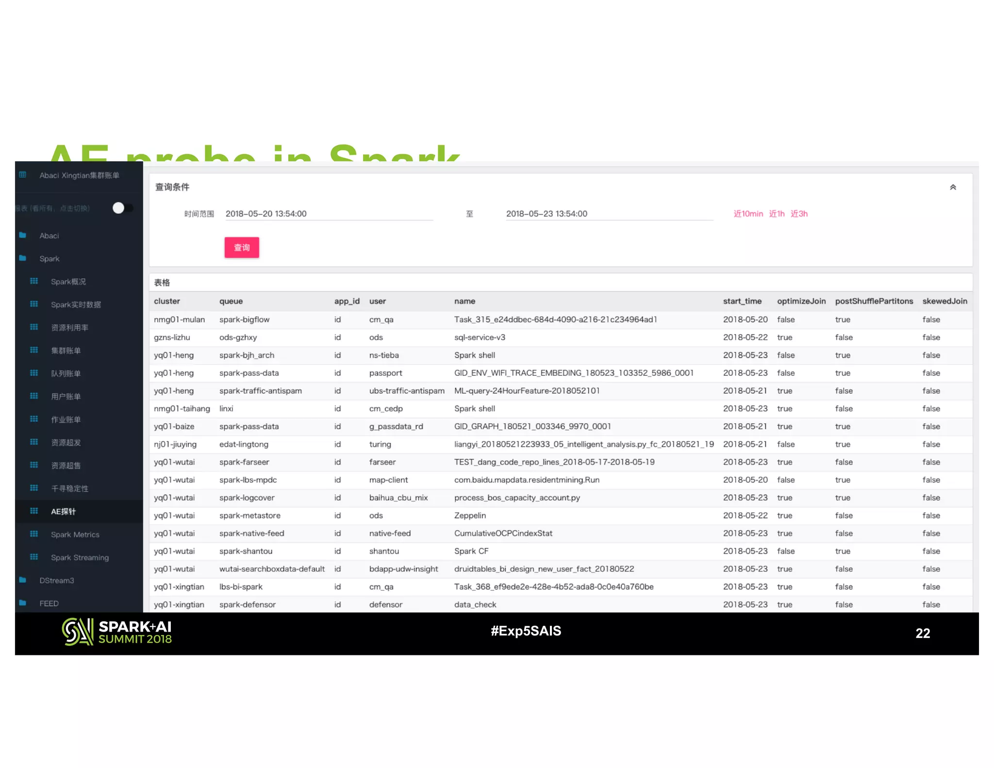 22#Exp5SAIS
AE probe in Spark
 