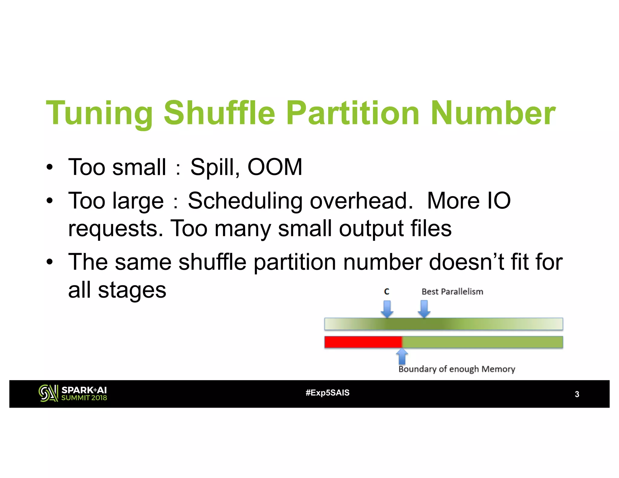 Tuning Shuffle Partition Number
• Too small Spill, OOM
• Too large Scheduling overhead. More IO
requests. Too many small output files
• The same shuffle partition number doesn’t fit for
all stages
3#Exp5SAIS
 