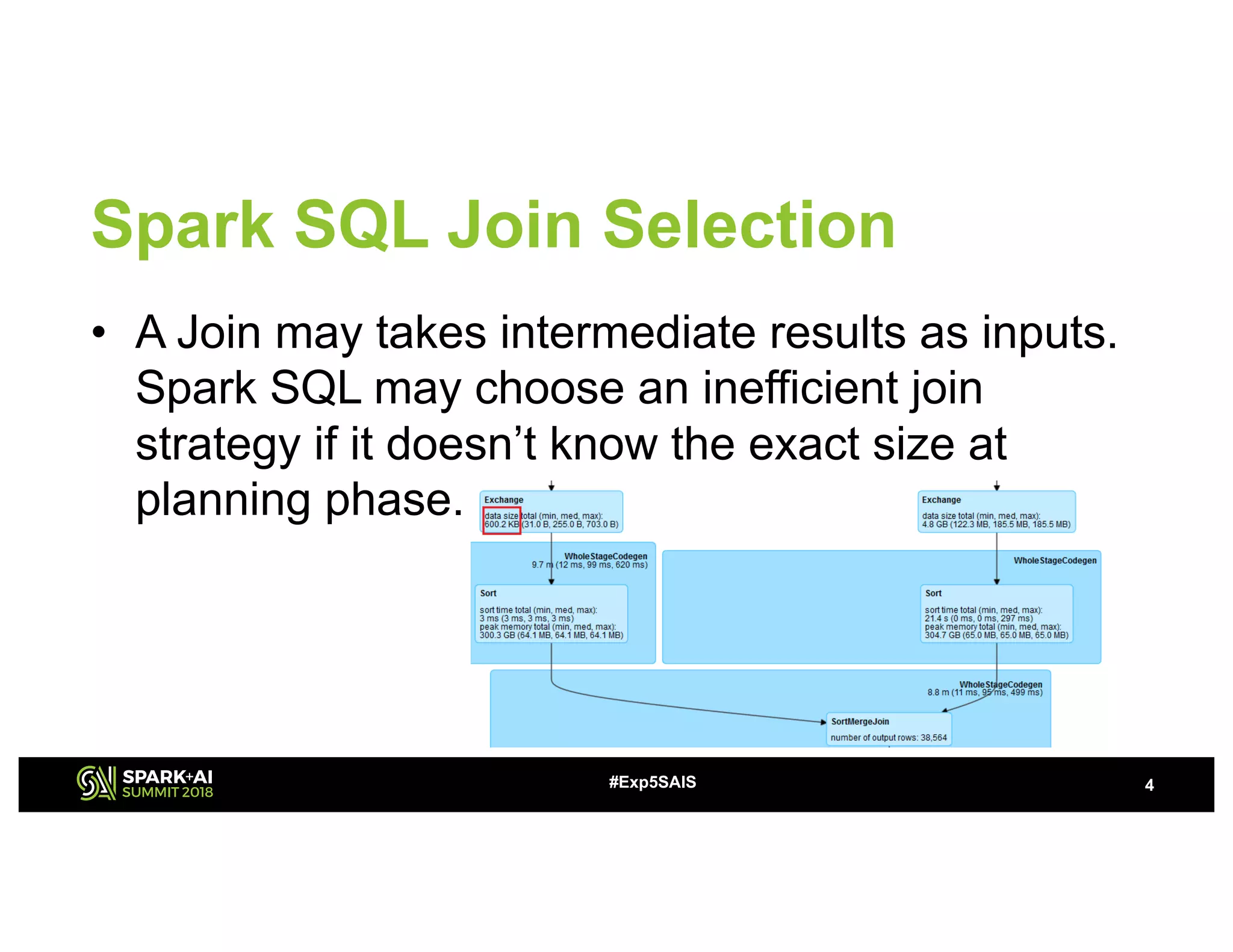 Spark SQL Join Selection
• A Join may takes intermediate results as inputs.
Spark SQL may choose an inefficient join
strategy if it doesn’t know the exact size at
planning phase.
4#Exp5SAIS
 