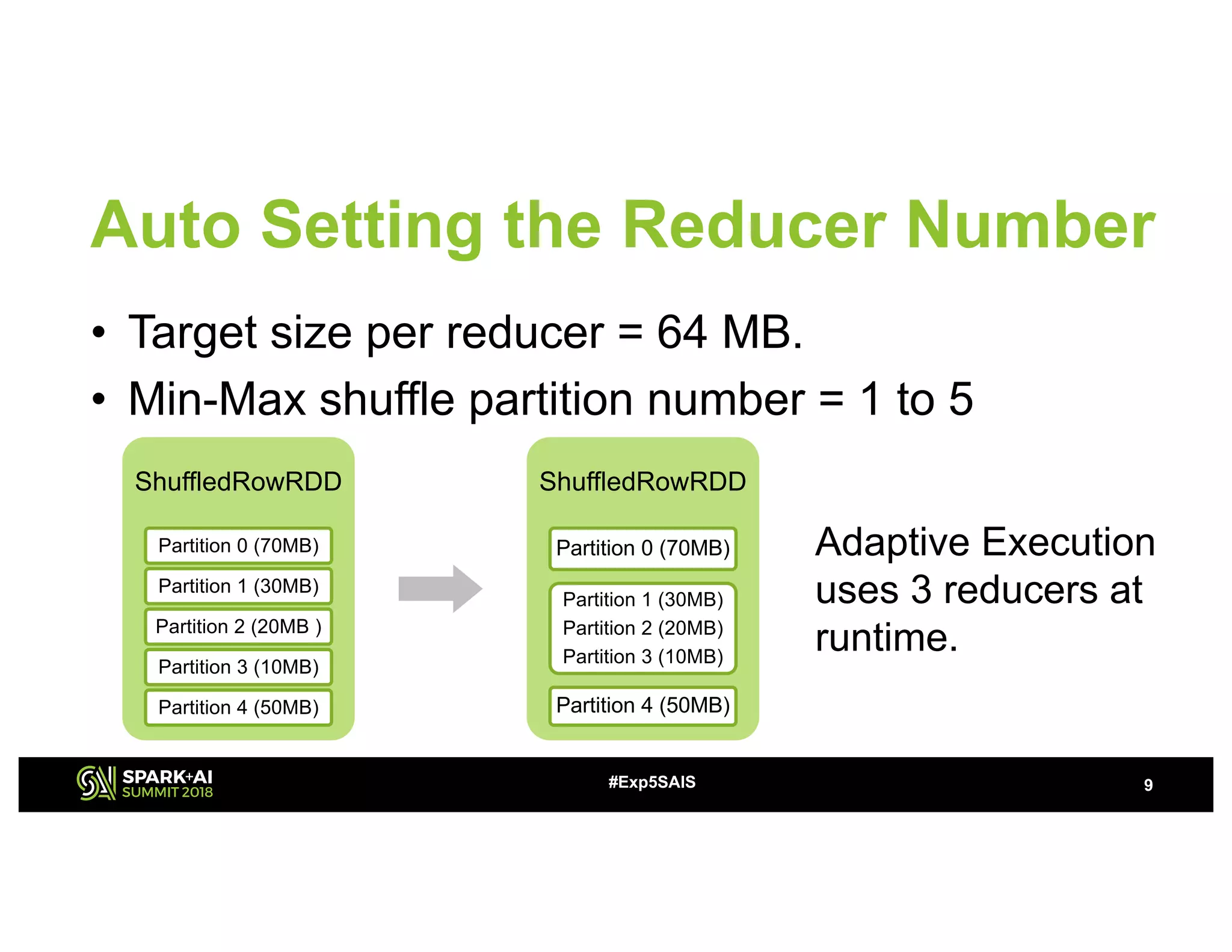 Auto Setting the Reducer Number
• Target size per reducer = 64 MB.
• Min-Max shuffle partition number = 1 to 5
9#Exp5SAIS
ShuffledRowRDD
Partition 0 (70MB)
Partition 1 (30MB)
Partition 2 (20MB )
Partition 3 (10MB)
Partition 4 (50MB)
ShuffledRowRDD
Partition 0 (70MB)
Partition 1 (30MB)
Partition 2 (20MB)
Partition 3 (10MB)
Partition 4 (50MB)
Adaptive Execution
uses 3 reducers at
runtime.
 