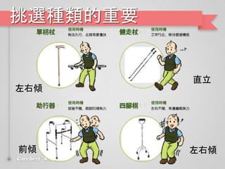 挑選種類的重要
左右傾
左右傾前傾
直立
 