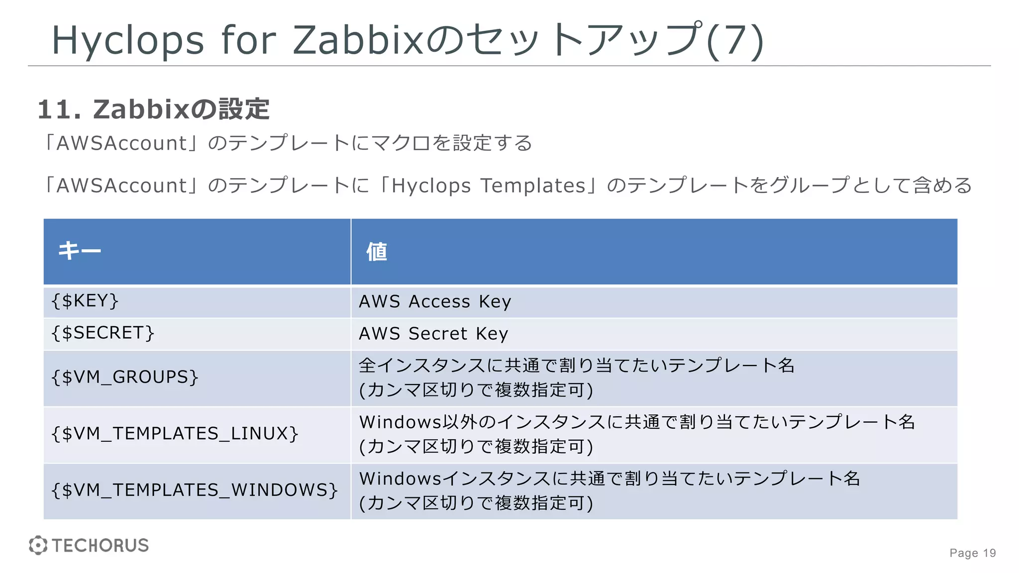 Page 19
Hyclops for Zabbixのセットアップ(7)
11. Zabbixの設定
「AWSAccount」のテンプレートにマクロを設定する
キー 値
{$KEY} AWS Access Key
{$SECRET} AWS Secret Key
{$VM_GROUPS}
全インスタンスに共通で割り当てたいテンプレート名
(カンマ区切りで複数指定可)
{$VM_TEMPLATES_LINUX}
Windows以外のインスタンスに共通で割り当てたいテンプレート名
(カンマ区切りで複数指定可)
{$VM_TEMPLATES_WINDOWS}
Windowsインスタンスに共通で割り当てたいテンプレート名
(カンマ区切りで複数指定可)
「AWSAccount」のテンプレートに「Hyclops Templates」のテンプレートをグループとして含める
 