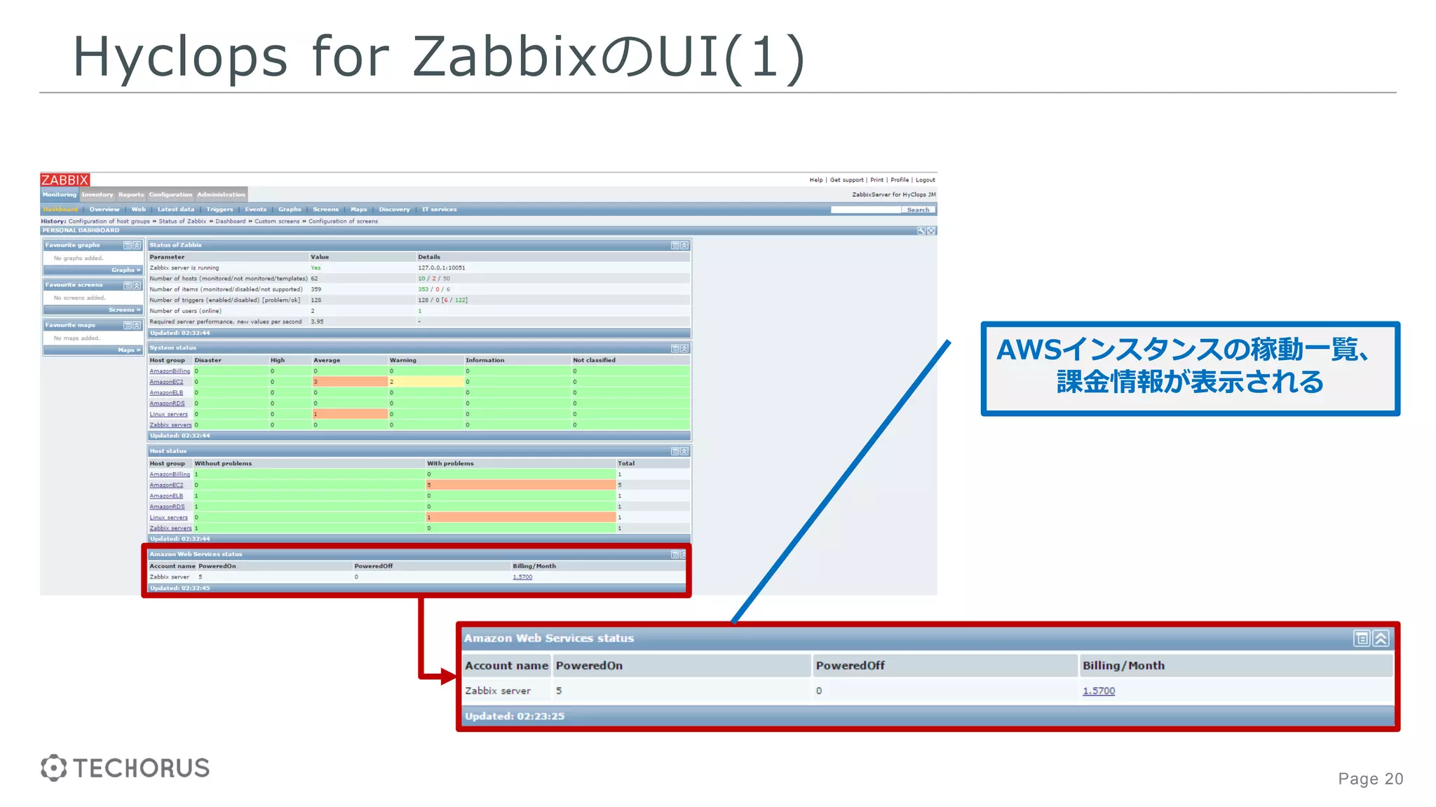 Page 20
Hyclops for ZabbixのUI(1)
AWSインスタンスの稼動一覧、
課金情報が表示される
 